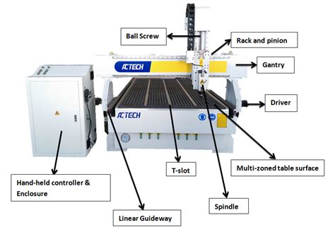 CNC Router Tool Parts: A Comprehensive List of Tools and .